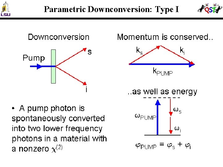 Parametric Downconversion: Type I 