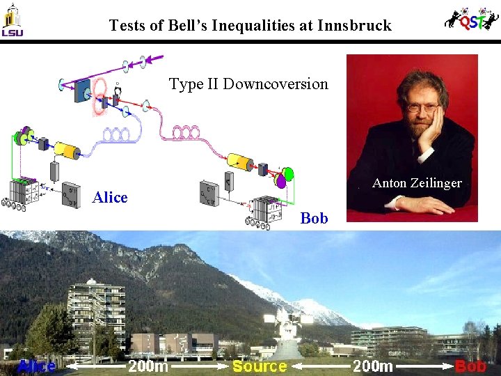 Tests of Bell’s Inequalities at Innsbruck Type II Downcoversion Anton Zeilinger Alice Bob 