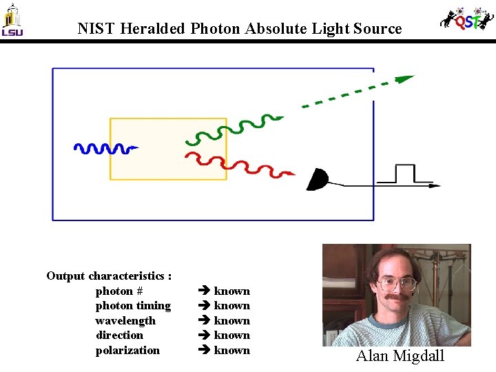 NIST Heralded Photon Absolute Light Source Output characteristics : photon # photon timing wavelength