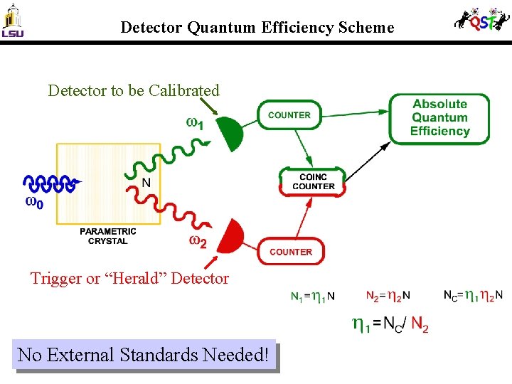 Detector Quantum Efficiency Scheme Detector to be Calibrated Trigger or “Herald” Detector No External