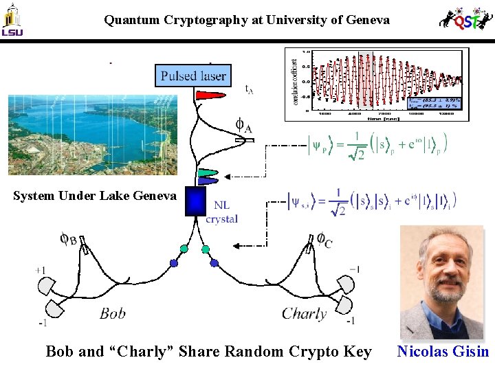 Quantum Cryptography at University of Geneva System Under Lake Geneva Bob and “Charly” Share