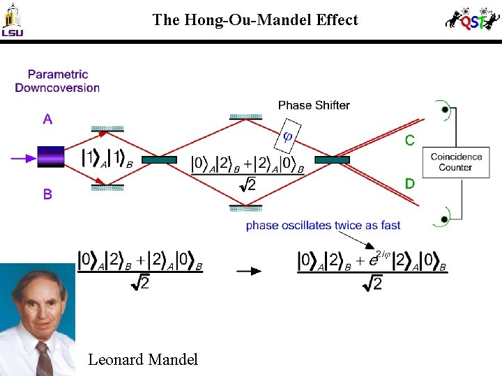 The Hong-Ou-Mandel Effect Leonard Mandel 