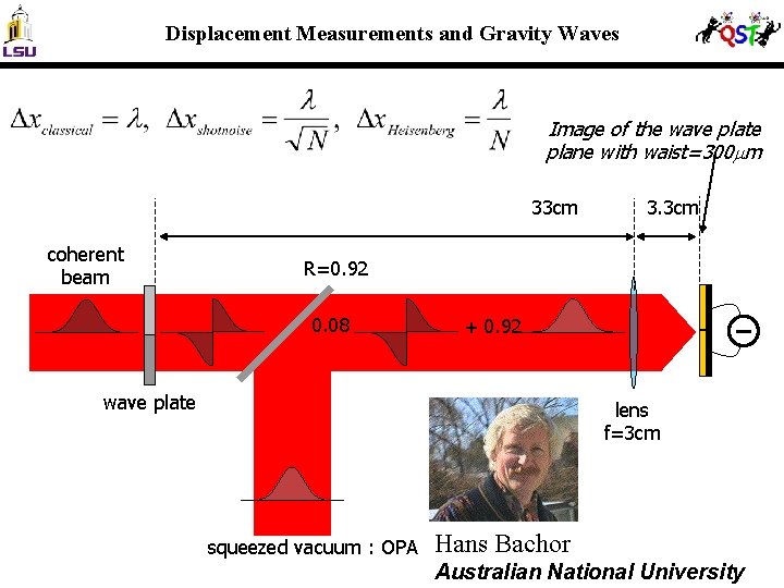 Displacement Measurements and Gravity Waves Image of the wave plate plane with waist=300 m