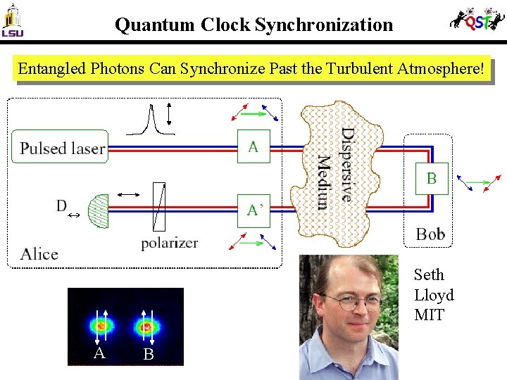 Quantum Clock Synchronization Entangled Photons Can Synchronize Past the Turbulent Atmosphere! Seth Lloyd MIT