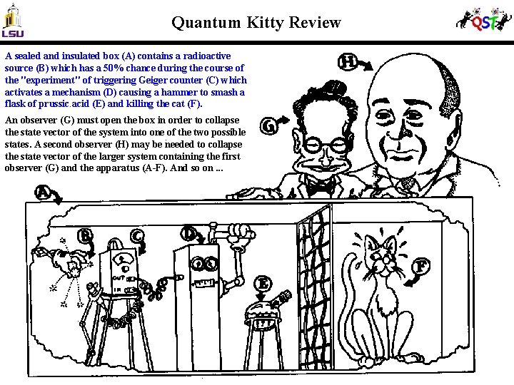 Quantum Kitty Review A sealed and insulated box (A) contains a radioactive source (B)