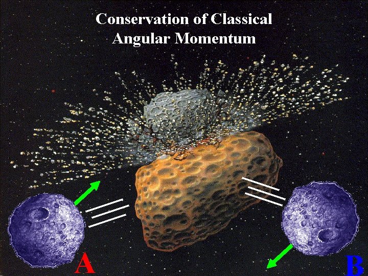 Conservation of Classical Angular Momentum A 