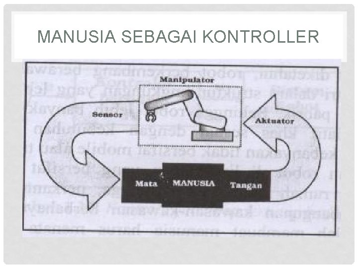 MANUSIA SEBAGAI KONTROLLER 