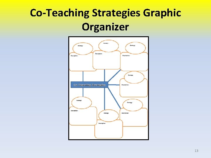 Co-Teaching Strategies Graphic Organizer 13 