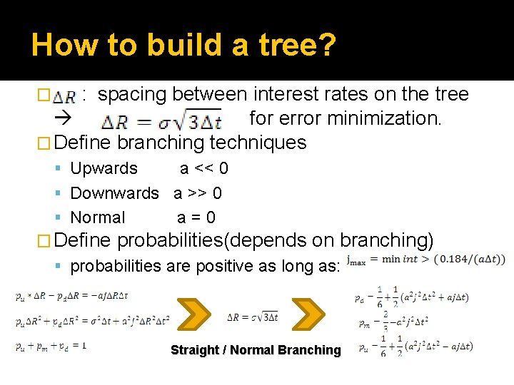 How to build a tree? : spacing between interest rates on the tree for