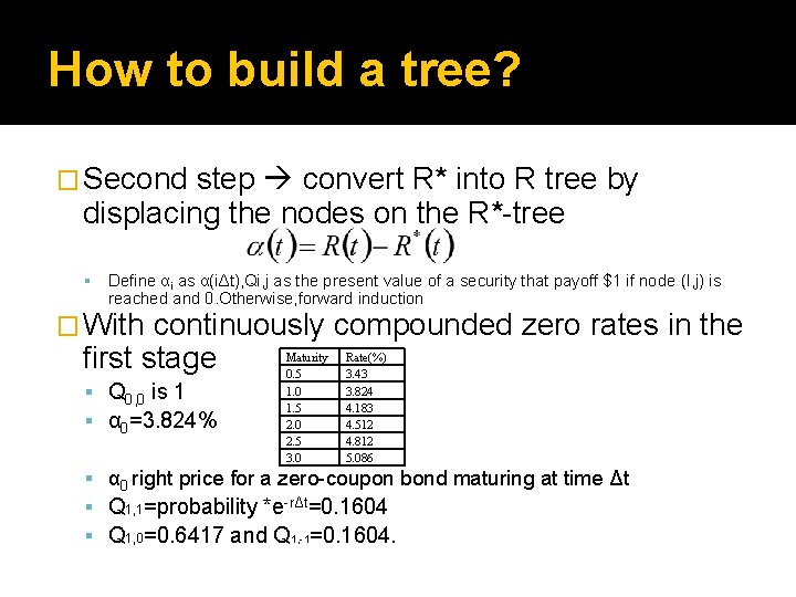 How to build a tree? � Second step convert R* into R tree by