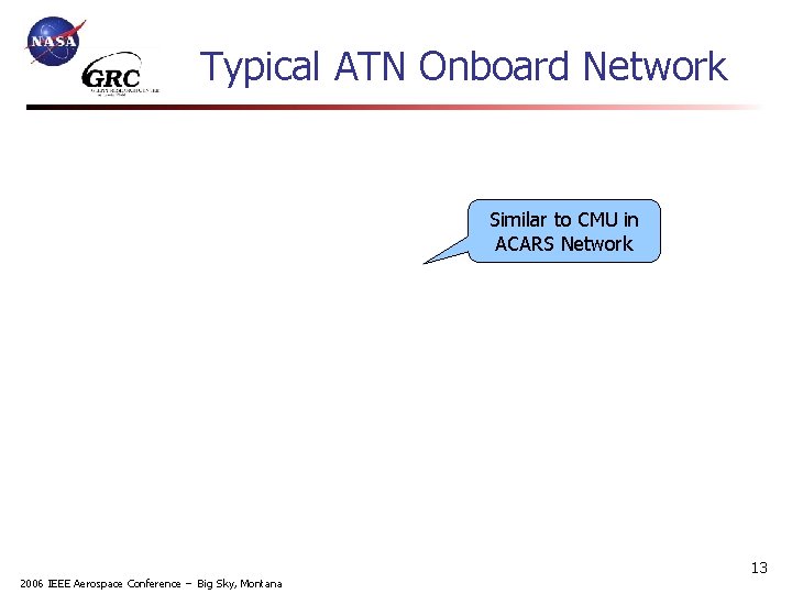 Typical ATN Onboard Network Similar to CMU in ACARS Network 13 2006 IEEE Aerospace