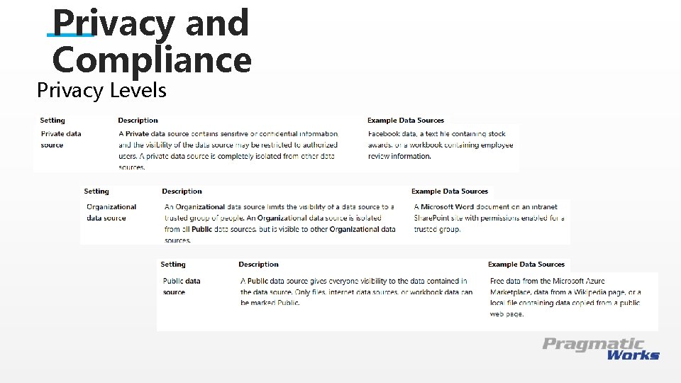 Privacy and Compliance Privacy Levels This is a Header THIS IS A SUBTITLE 