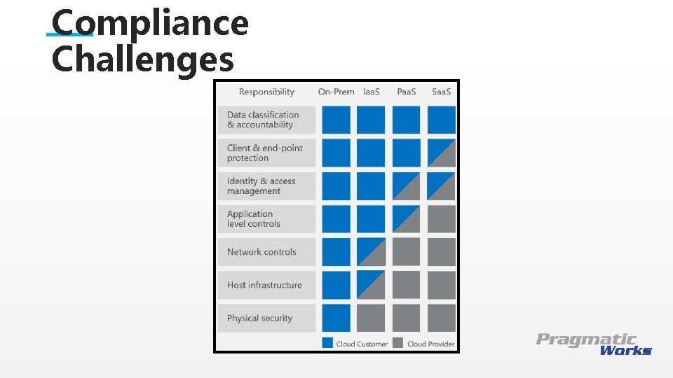 Compliance Challenges This is a Header THIS IS A SUBTITLE 