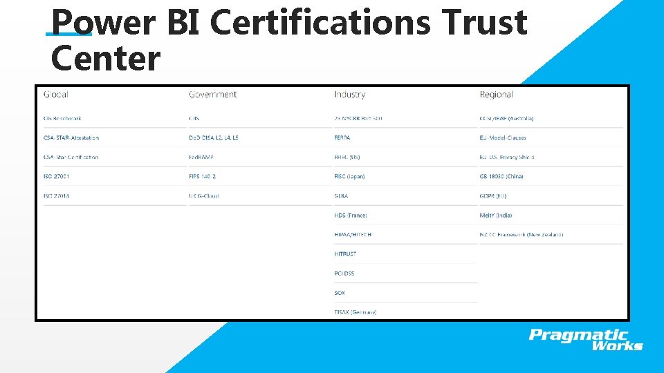 Power BI Certifications Trust Center This is a Header THIS IS A SUBTITLE 