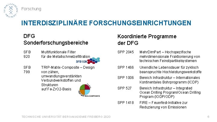 Forschung INTERDISZIPLINÄRE FORSCHUNGSEINRICHTUNGEN DFG Sonderforschungsbereiche Koordinierte Programme der DFG SFB 920 Multifunktionale Filter für