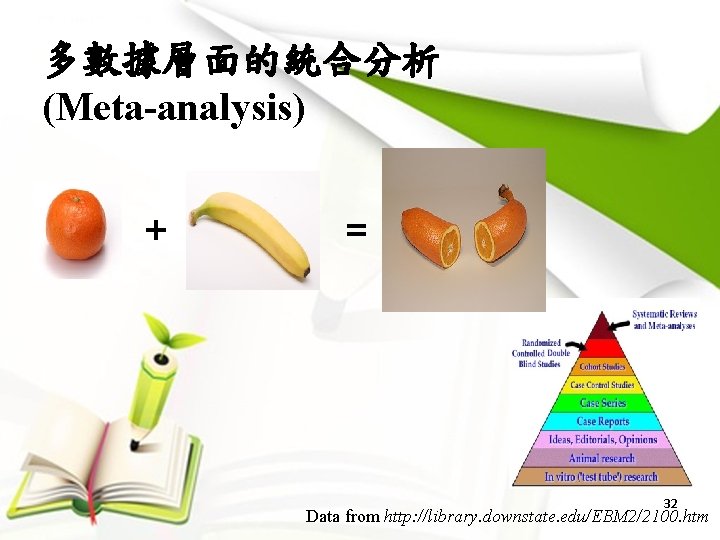 多數據層面的統合分析 (Meta-analysis) + = 32 Data from http: //library. downstate. edu/EBM 2/2100. htm 