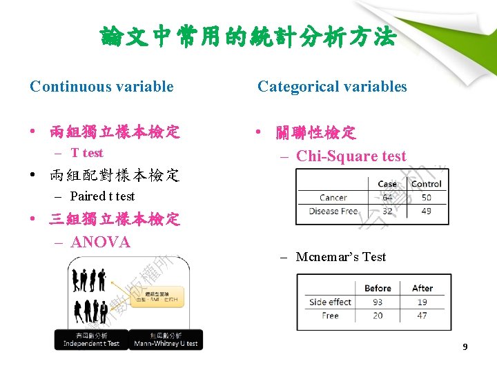 論文中常用的統計分析方法 Continuous variable Categorical variables • 兩組獨立樣本檢定 • 關聯性檢定 – Chi-Square test – T
