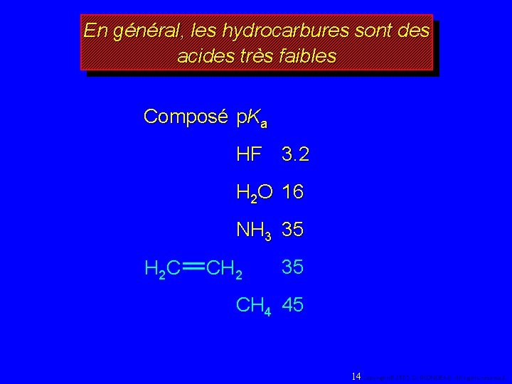 En général, les hydrocarbures sont des acides très faibles Composé p. Ka HF 3.