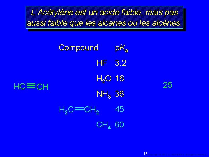 L’Acétylène est un acide faible, mais pas aussi faible que les alcanes ou les