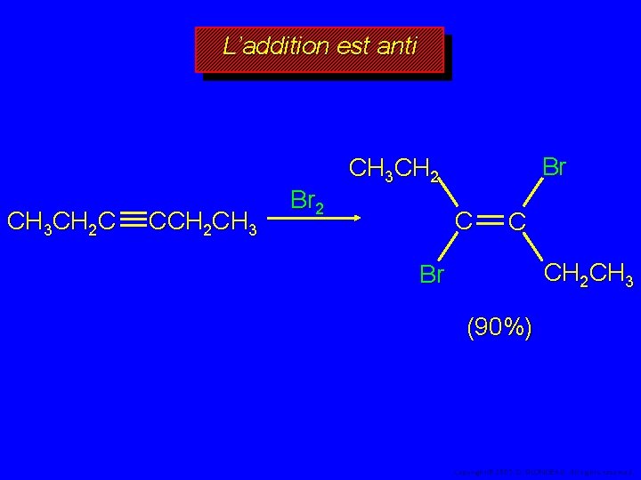 L’addition est anti CH 3 CH 2 C CCH 2 CH 3 Br 2