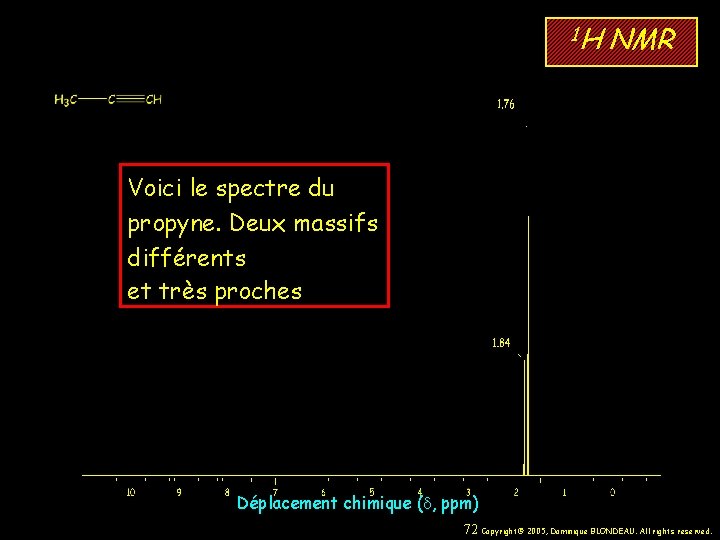 1 H NMR Voici le spectre du propyne. Deux massifs différents et très proches