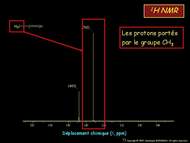 1 H NMR Les protons portés par le groupe CH 3 Déplacement chimique (d,