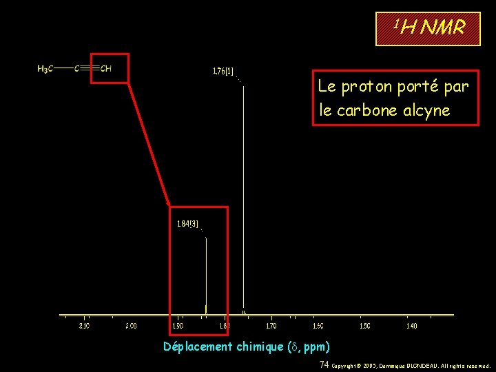1 H NMR Le proton porté par le carbone alcyne Déplacement chimique (d, ppm)