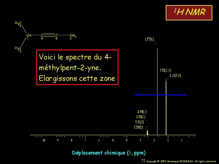 1 H NMR Voici le spectre du 4 méthylpent-2 -yne. Elargissons cette zone Déplacement