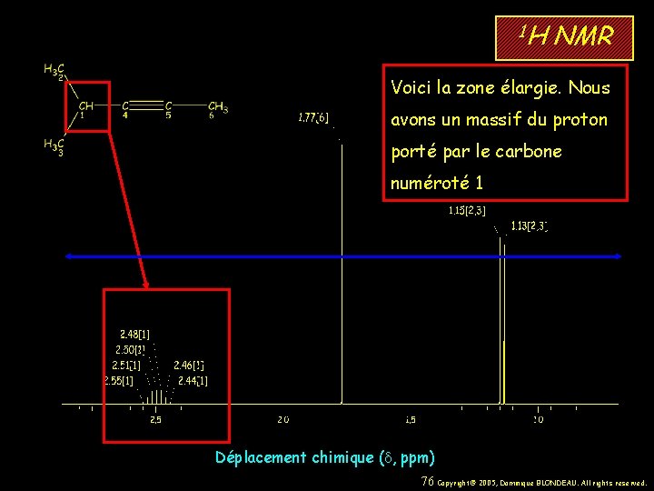 1 H NMR Voici la zone élargie. Nous avons un massif du proton porté