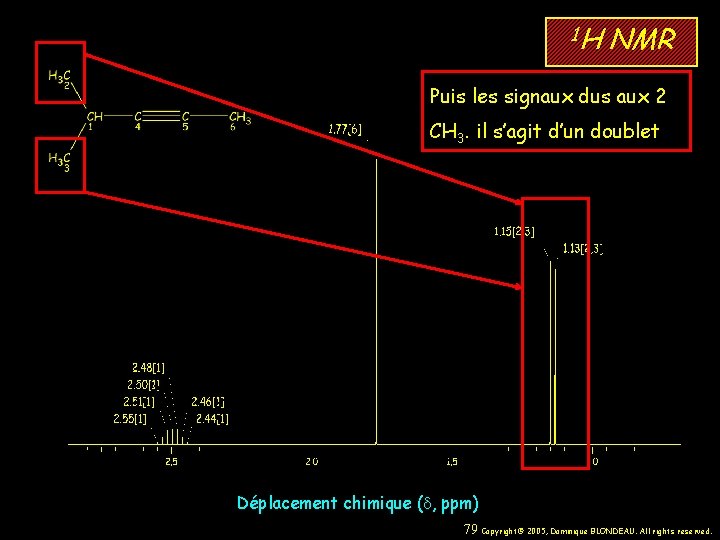 1 H NMR Puis les signaux dus aux 2 CH 3. il s’agit d’un