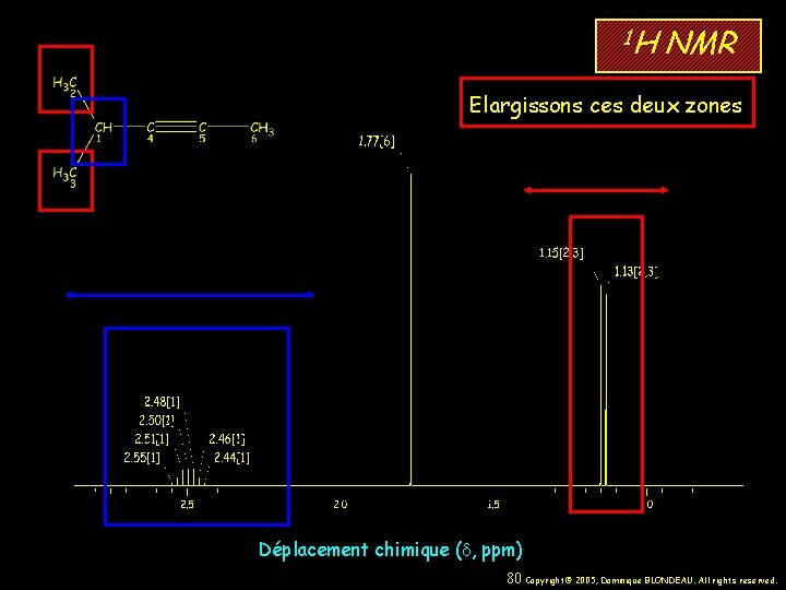 1 H NMR Elargissons ces deux zones Déplacement chimique (d, ppm) 80 Copyright© 2005,