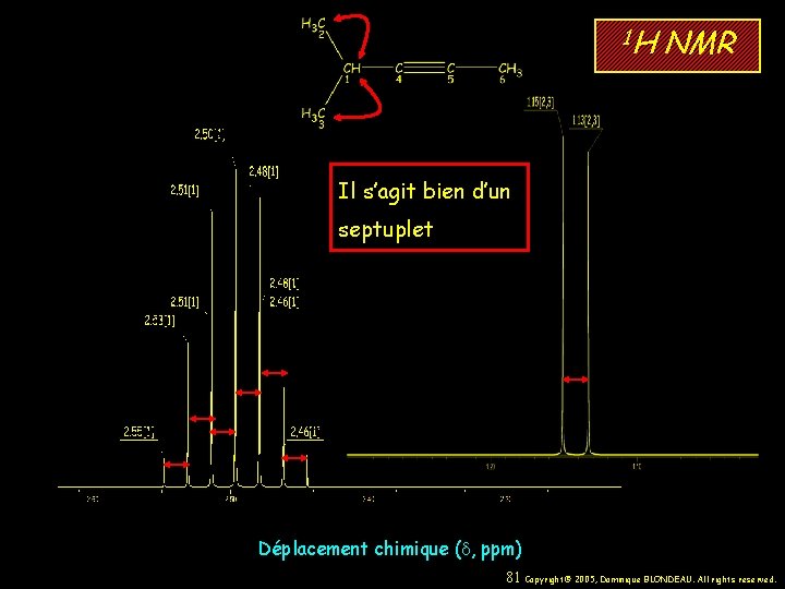 1 H NMR Il s’agit bien d’un septuplet Déplacement chimique (d, ppm) 81 Copyright©