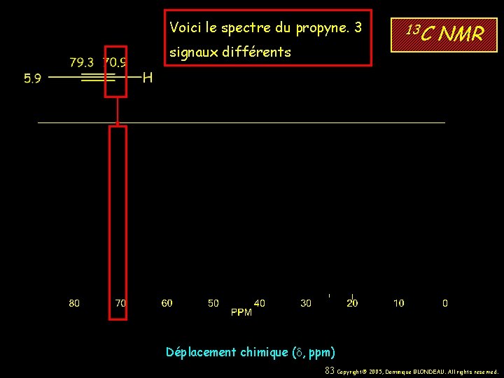 Voici le spectre du propyne. 3 signaux différents 13 C NMR Déplacement chimique (d,