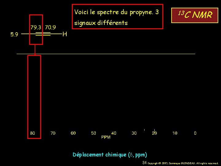 Voici le spectre du propyne. 3 signaux différents 13 C NMR Déplacement chimique (d,