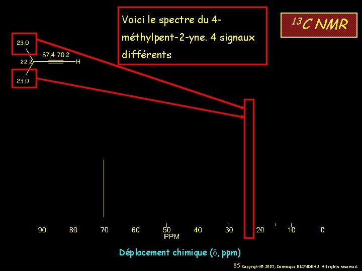 Voici le spectre du 4 méthylpent-2 -yne. 4 signaux 13 C NMR différents Déplacement
