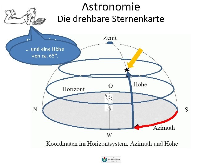 Astronomie Die drehbare Sternenkarte Der Stern hat also eineine Azimut … und Höhe von
