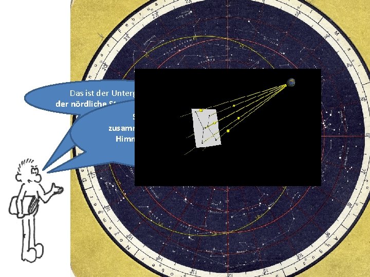 Astronomie Die drehbare Sternenkarte Das ist der Untergrund: der nördliche Sternenhimmel! Sternbilder sind bildlich