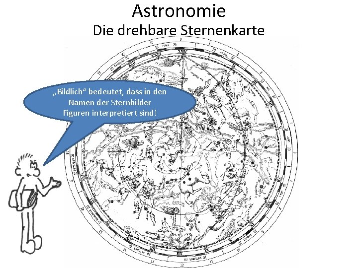 Astronomie Die drehbare Sternenkarte „Bildlich“ bedeutet, dass in den Namen der Sternbilder Figuren interpretiert