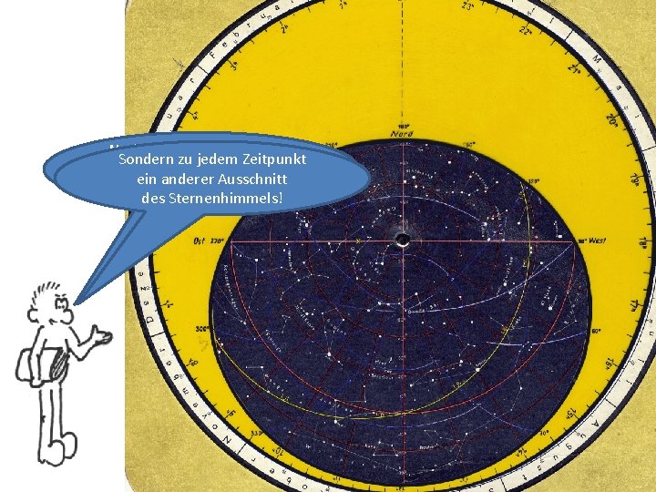 Astronomie Die drehbare Sternenkarte Natürlich ist nicht jeden Tag Sondern zu jedem Zeitpunkt der