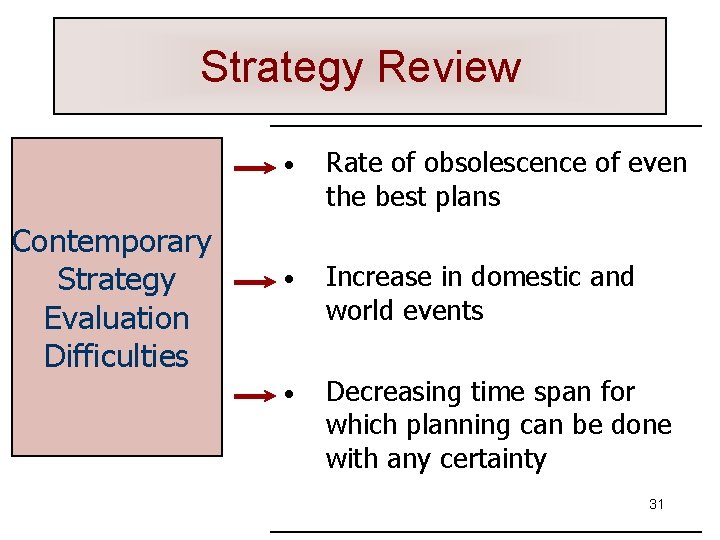 Strategy Review Contemporary Strategy Evaluation Difficulties • Rate of obsolescence of even the best