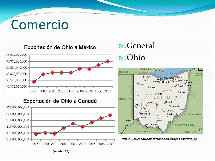 Comercio Exportación de Ohio a México General Ohio Exportación de Ohio a Canadá http: