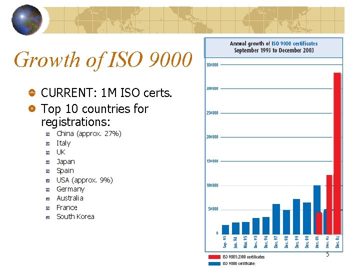 Growth of ISO 9000 CURRENT: 1 M ISO certs. Top 10 countries for registrations: