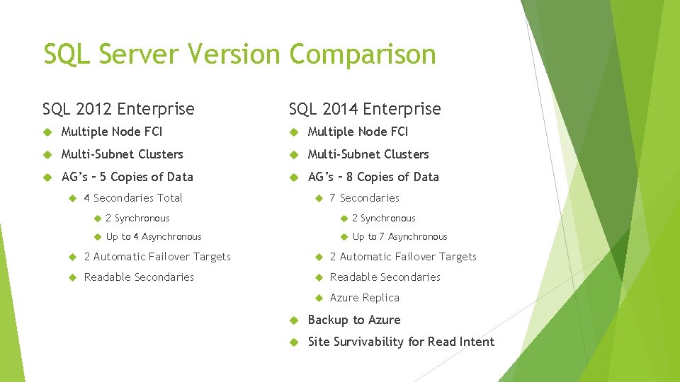 SQL Server Version Comparison SQL 2012 Enterprise SQL 2014 Enterprise Multiple Node FCI Multi-Subnet