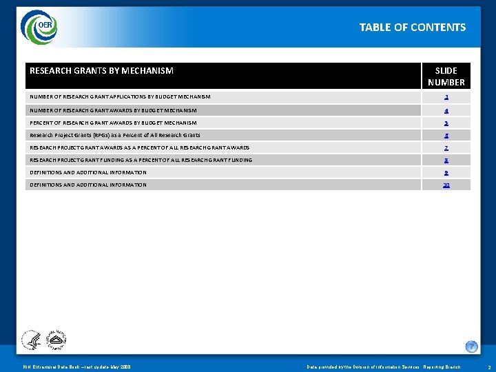 TABLE OF CONTENTS RESEARCH GRANTS BY MECHANISM SLIDE NUMBER OF RESEARCH GRANT APPLICATIONS BY