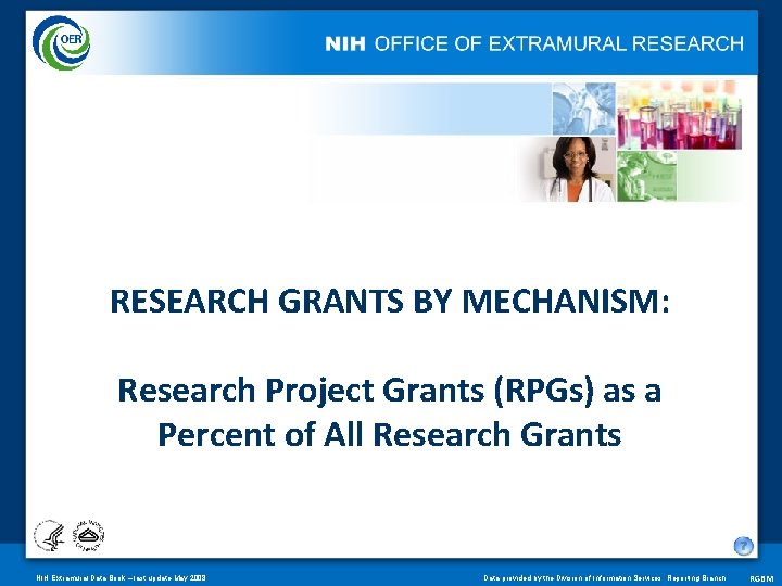 RESEARCH GRANTS BY MECHANISM: Research Project Grants (RPGs) as a Percent of All Research