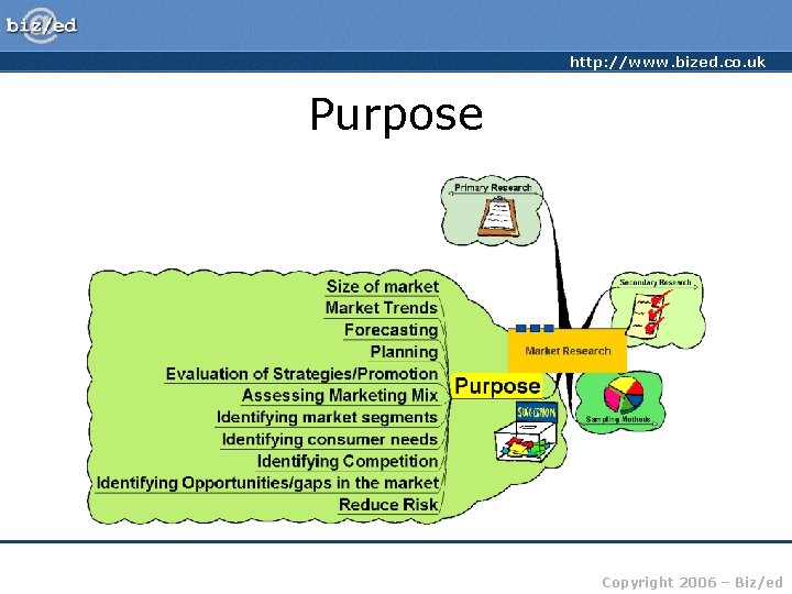 http: //www. bized. co. uk Purpose Copyright 2006 – Biz/ed 