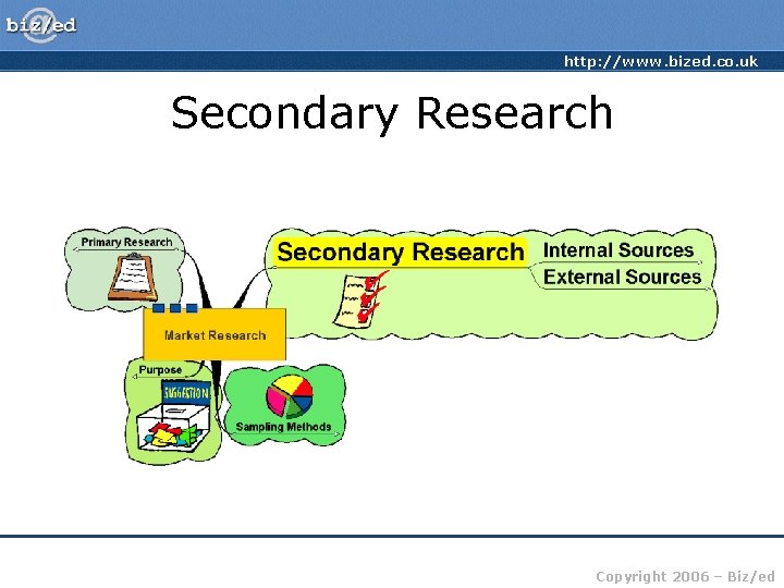 http: //www. bized. co. uk Secondary Research Copyright 2006 – Biz/ed 