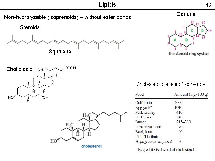 Lipids Non-hydrolysable (isoprenoids) – without ester bonds 12 Gonane Steroids Squalene Cholic acid Cholesterol