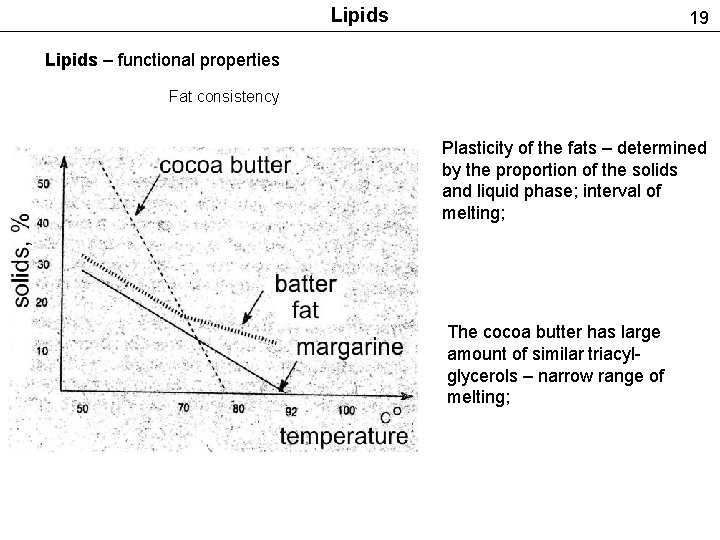 Lipids 19 Lipids – functional properties Fat consistency Plasticity of the fats – determined