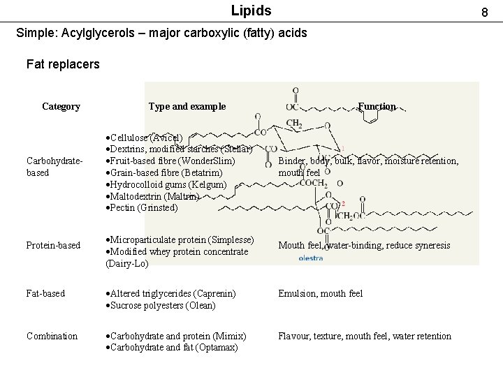 Lipids 8 Simple: Acylglycerols – major carboxylic (fatty) acids Fat replacers Category Carbohydratebased Protein-based